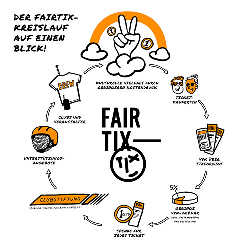 fair tix By Clubkombinat2